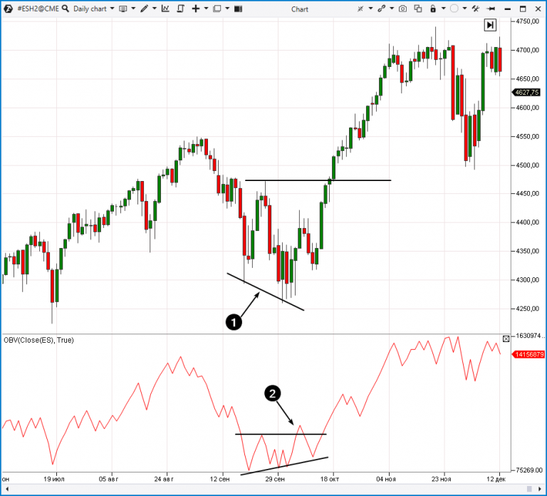 Divergences In Trading Types Meanings Strategies