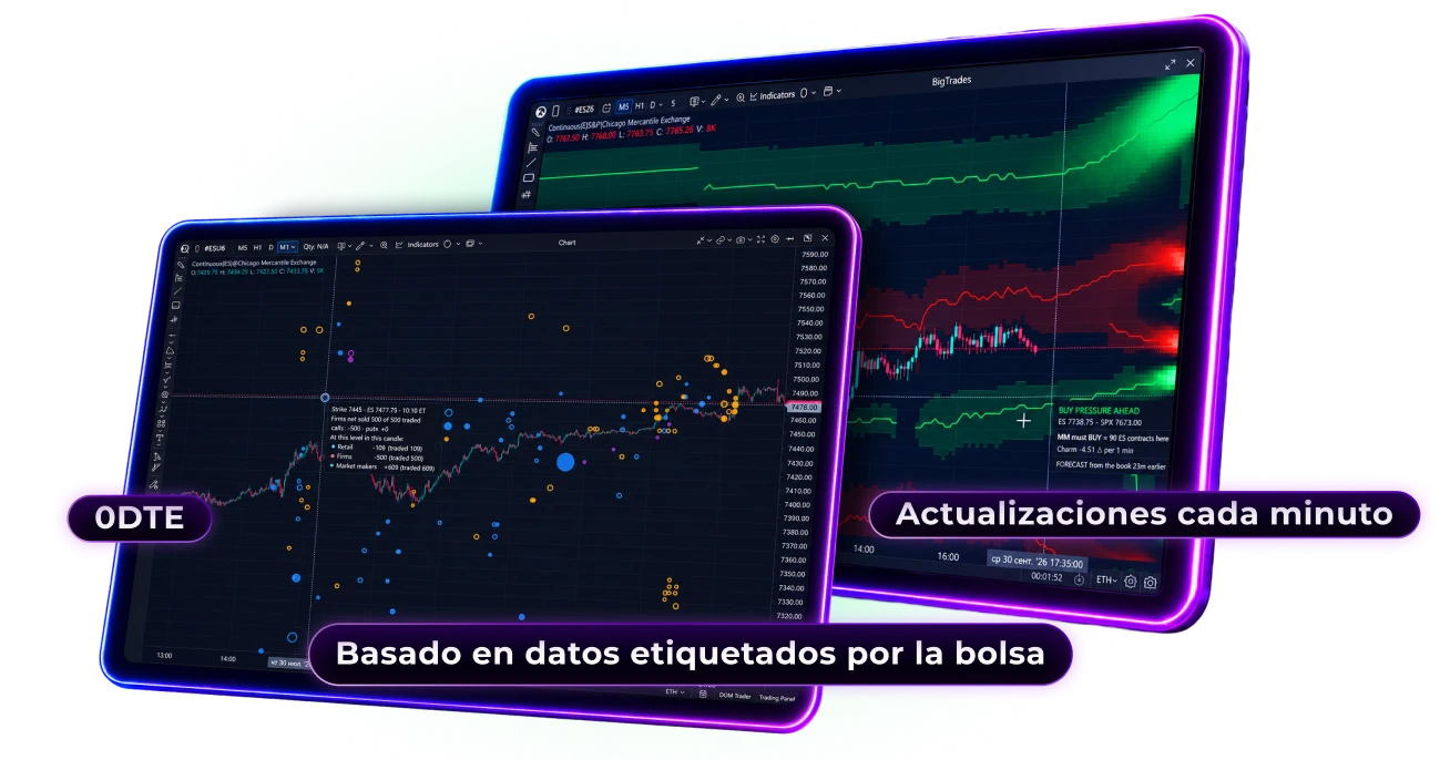 Options X-Ray Suite: herramientas de análisis 0DTE basadas en la analítica de OptionsDepth