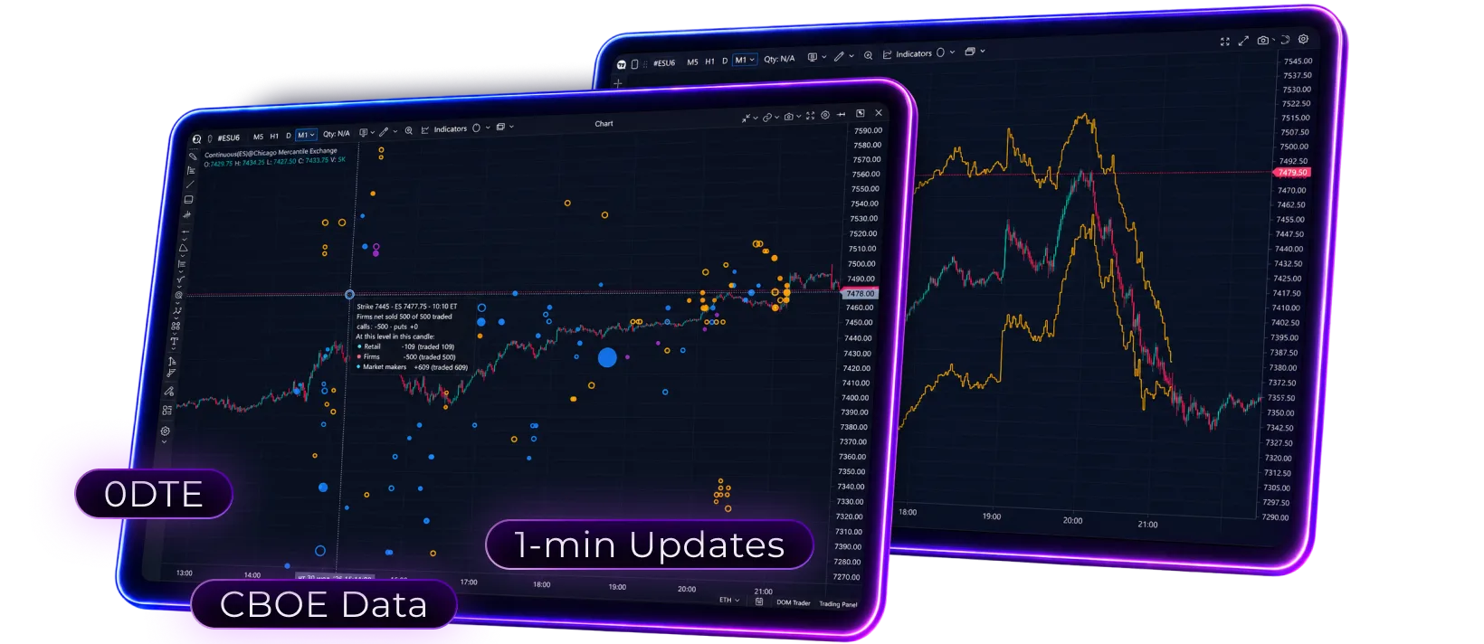 Options X-Ray Suite: 0DTE Analysis Tools Powered by CBOE