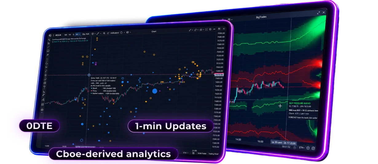 Options X-Ray Suite: інструменти аналізу 0DTE на основі аналітики, отриманої з даних Cboe