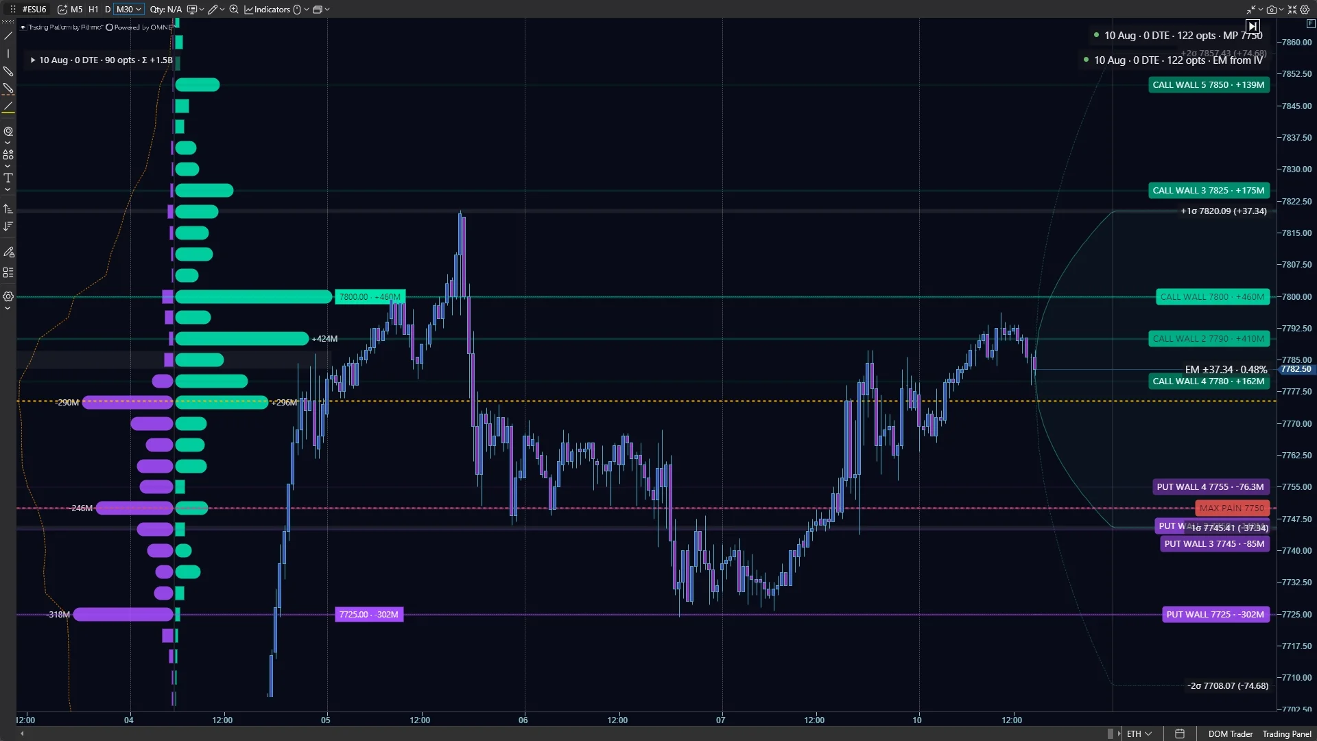Options Chain Suite