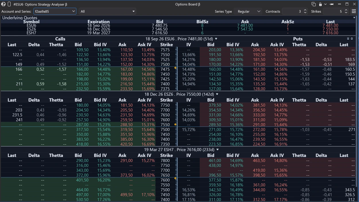 Options Board