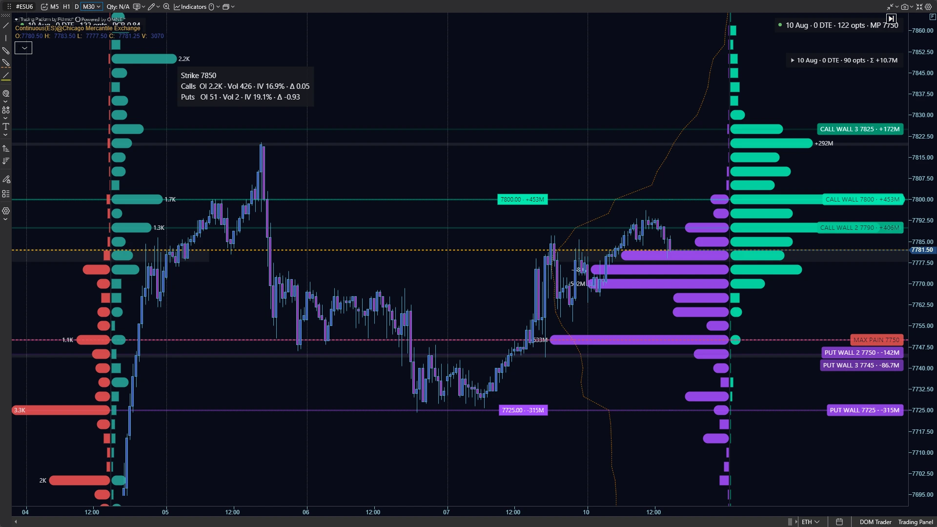 Coming soon: Professional Indicators