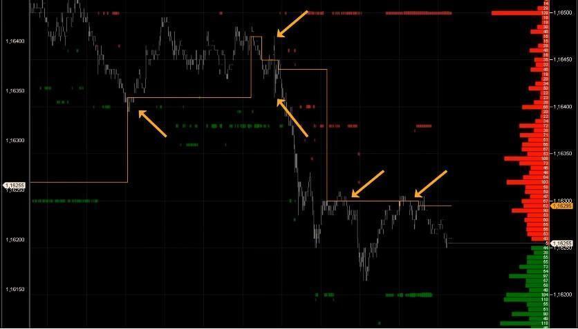 Уровень максимального объема в динамике
