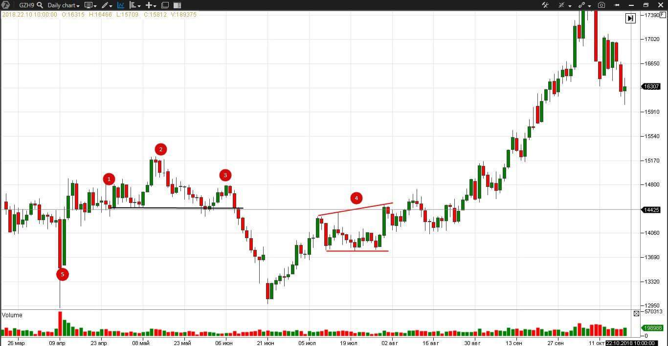Графический паттерн
