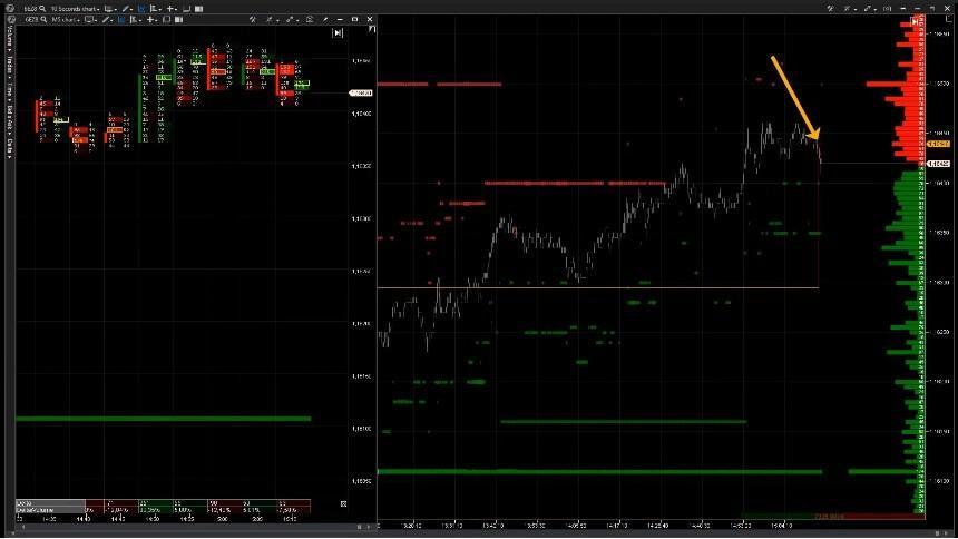 Как анализировать кластерный график
