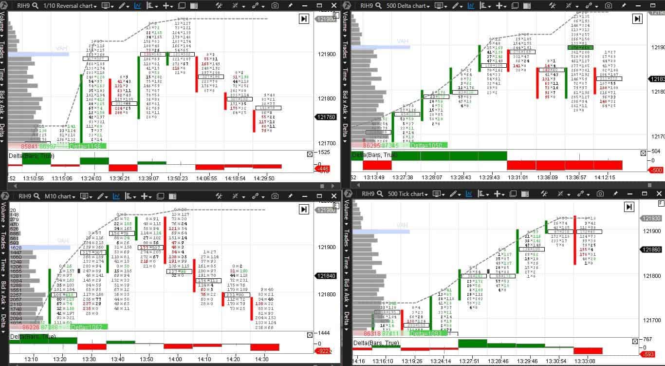 Имбалансы и различные типы графиков