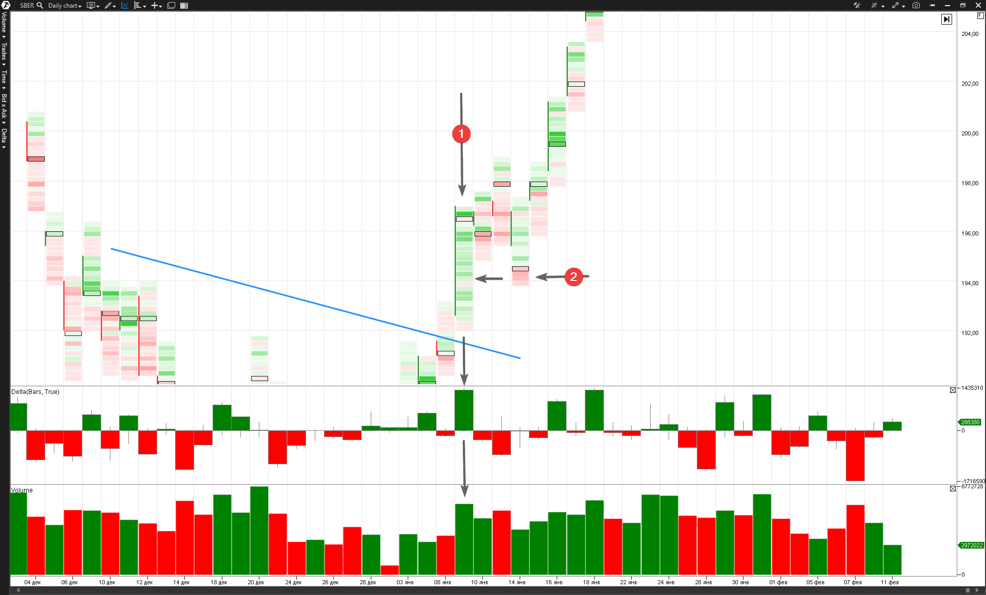 The VSA No Supply in the Savings Bank chart