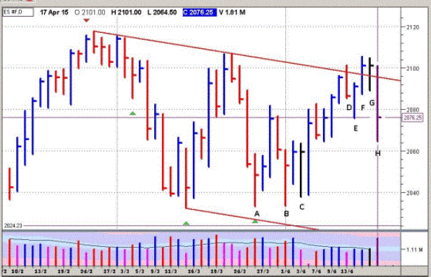 A Tom Williams (the VSA founder) chart