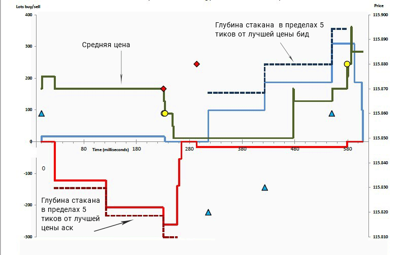 Спуфинг на бирже