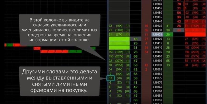 Поиск спуфинга в биржевом стакане ATAS