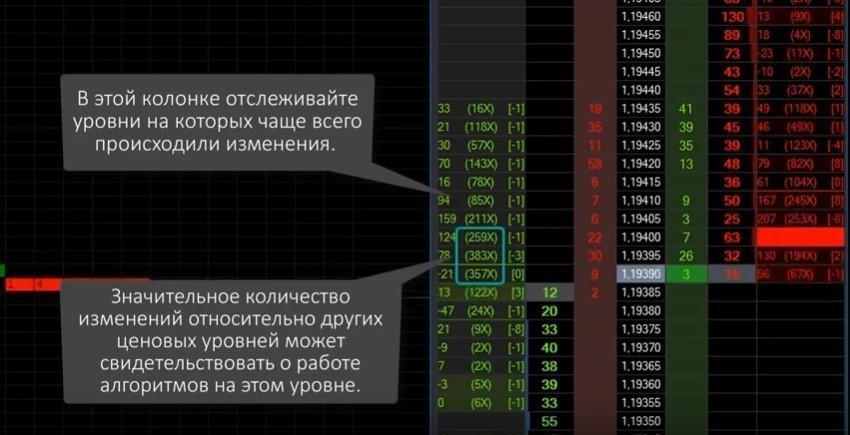 Поиск спуфинга в биржевом стакане