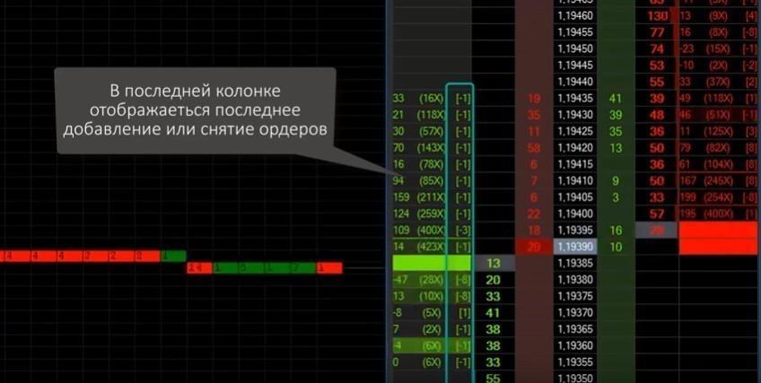 Поиск спуфинга в биржевом стакане