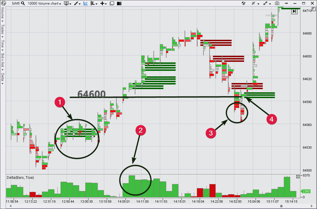 Фьючерс рубль доллар