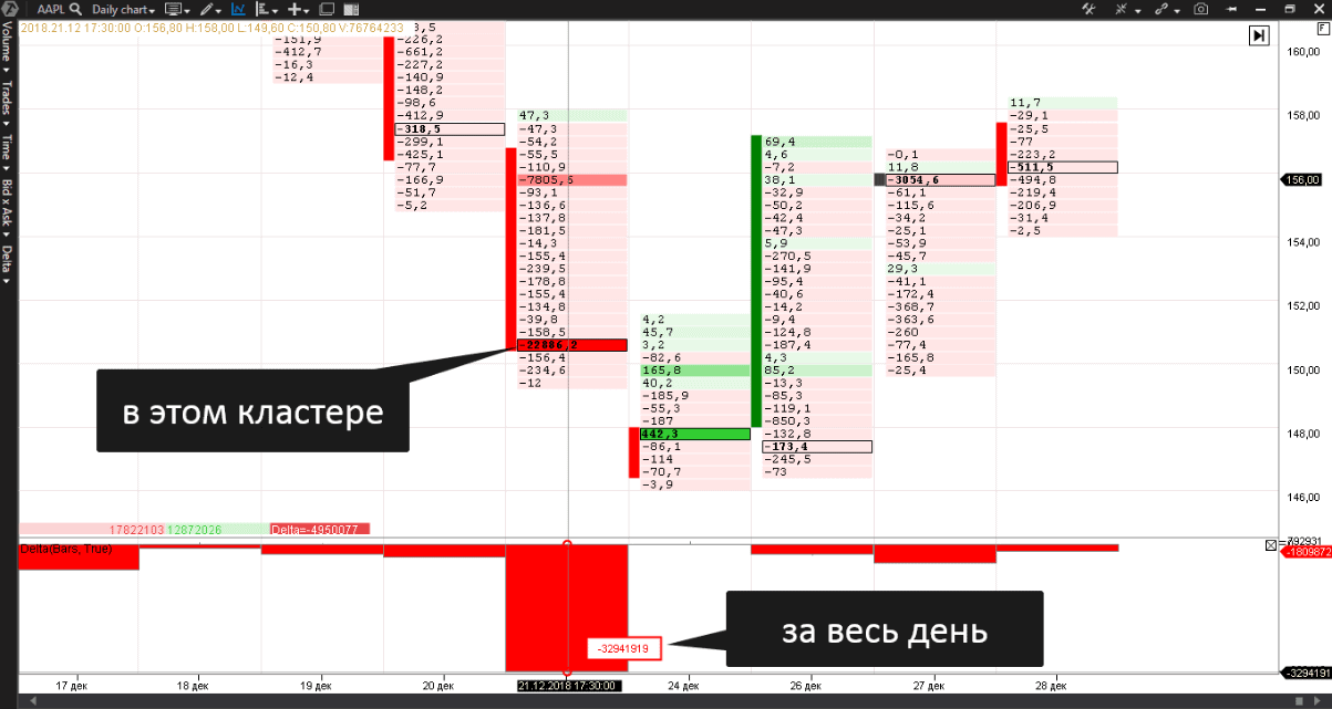 Анализ акций Apple