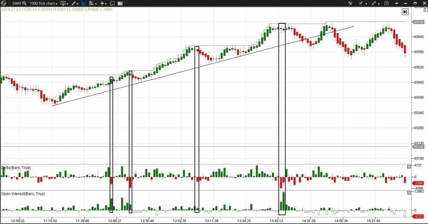 Анализ ошибок на рынке