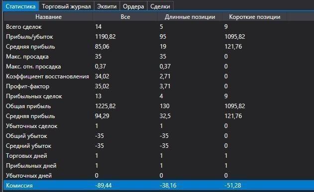 Анализ ошибок в журнале