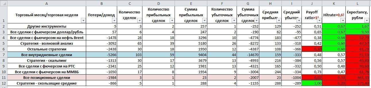 Работа над ошибками