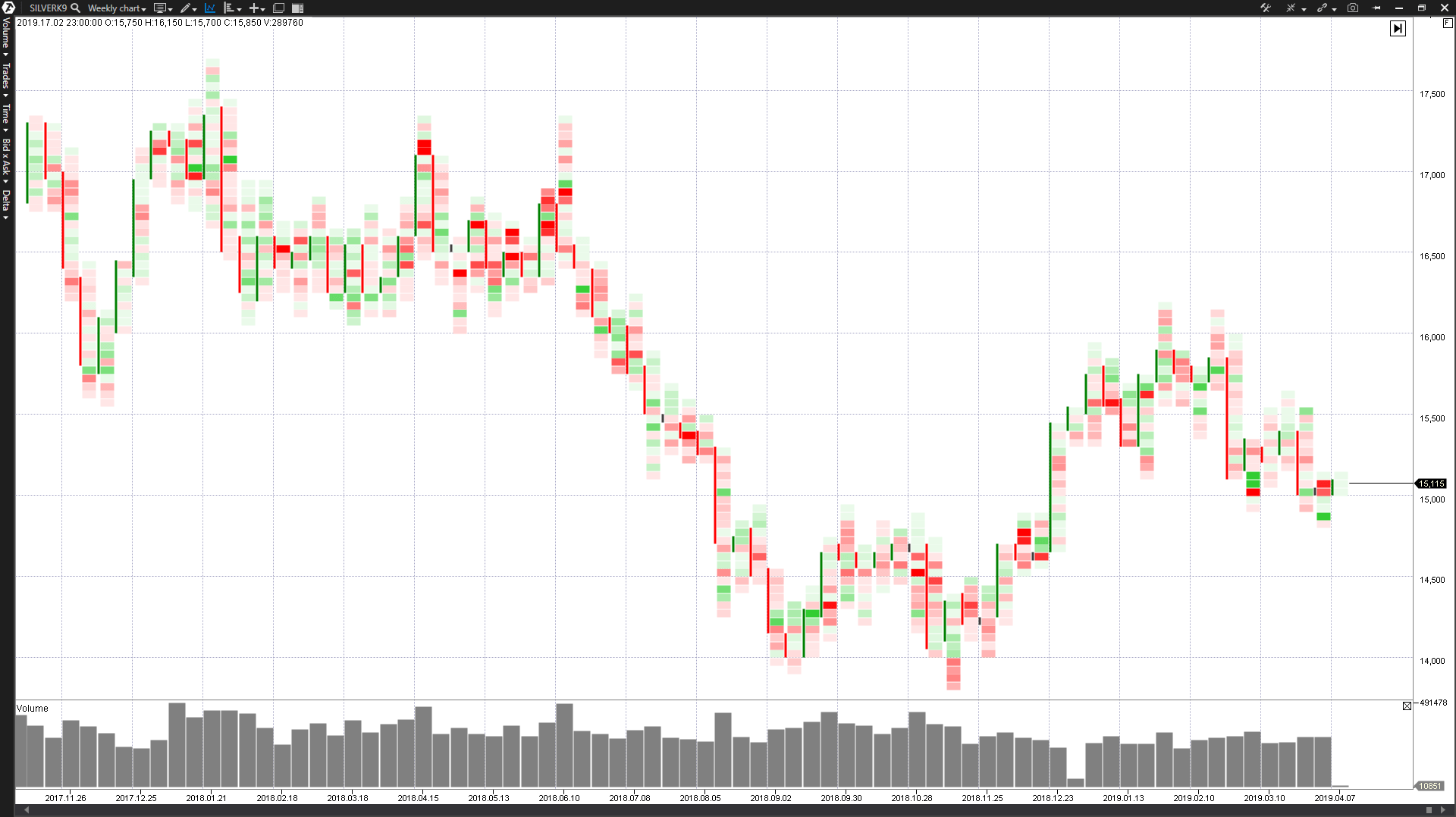 График цены серебра