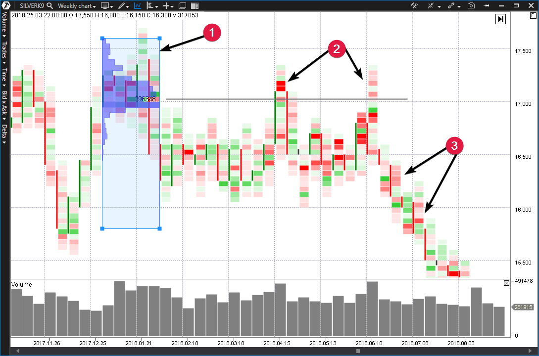 График цены серебра