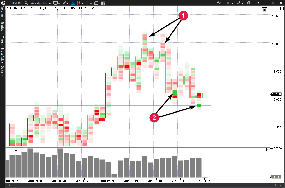 Цена серебра, прогноз