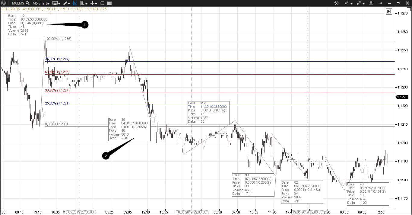 Торговля по стратегии