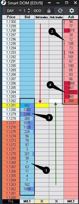 Биржевой стакан и поток ордеров