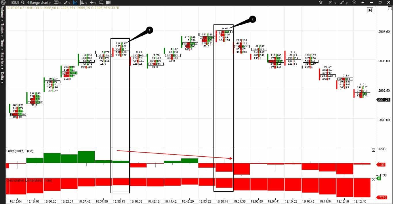 Поток ордеров на футпринте с дельтой