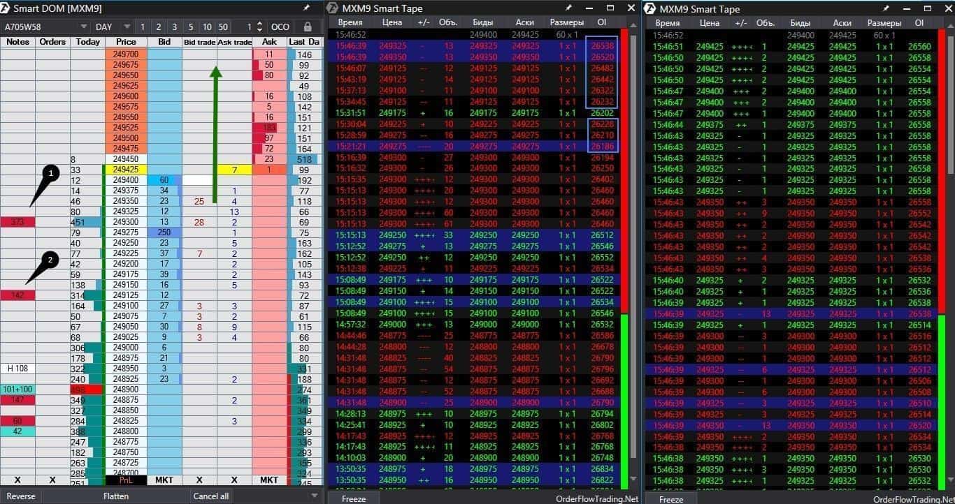 Пример сетапа. Откат к айсбергу