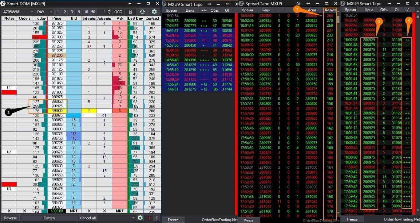 Поток ордеров на фьючерсном рынке