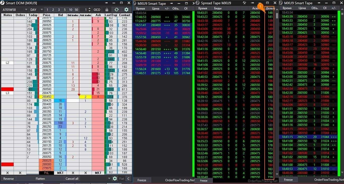 Поток ордеров на бирже