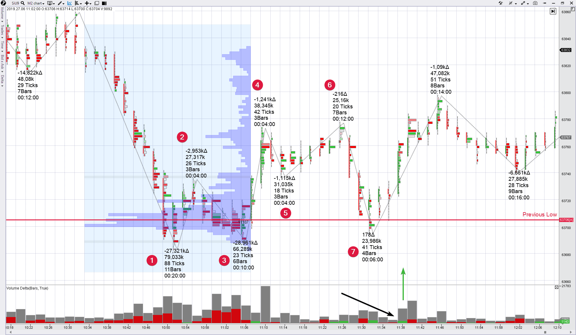 Покупка по стратегии ложного пробоя.