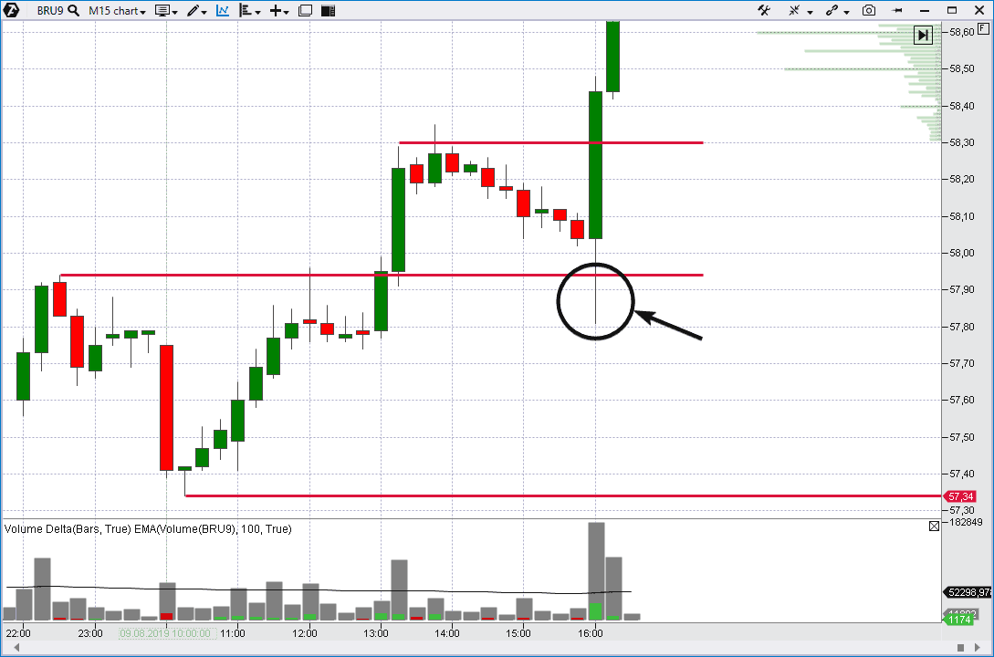 Зеркальный уровень