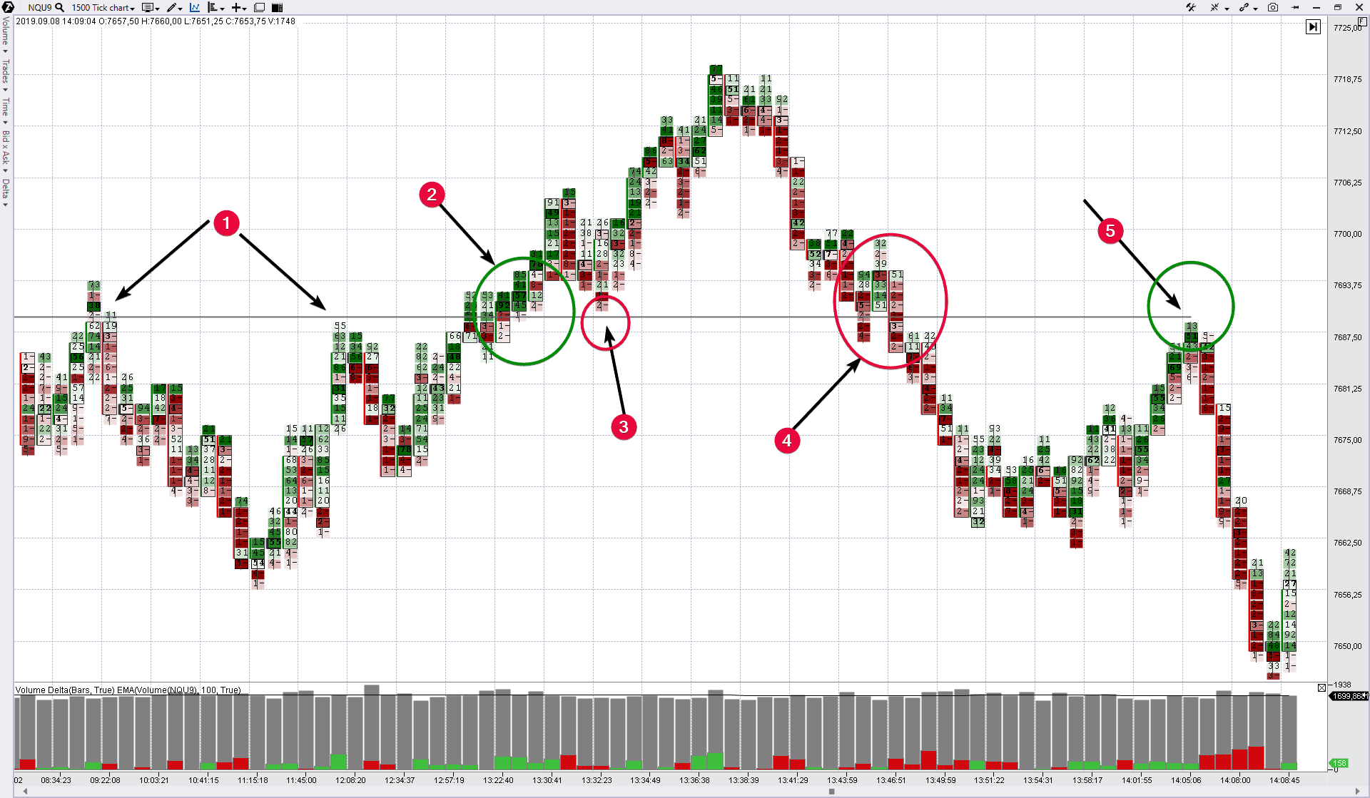 Зеркальные уровни
