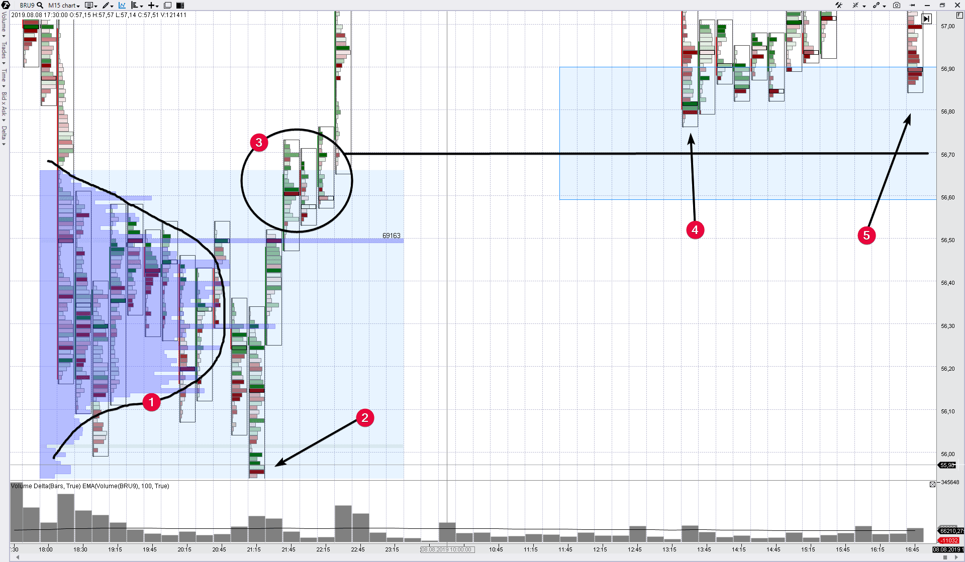Пробой уровня