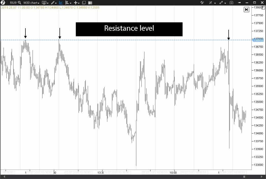 Point of entry from resistance