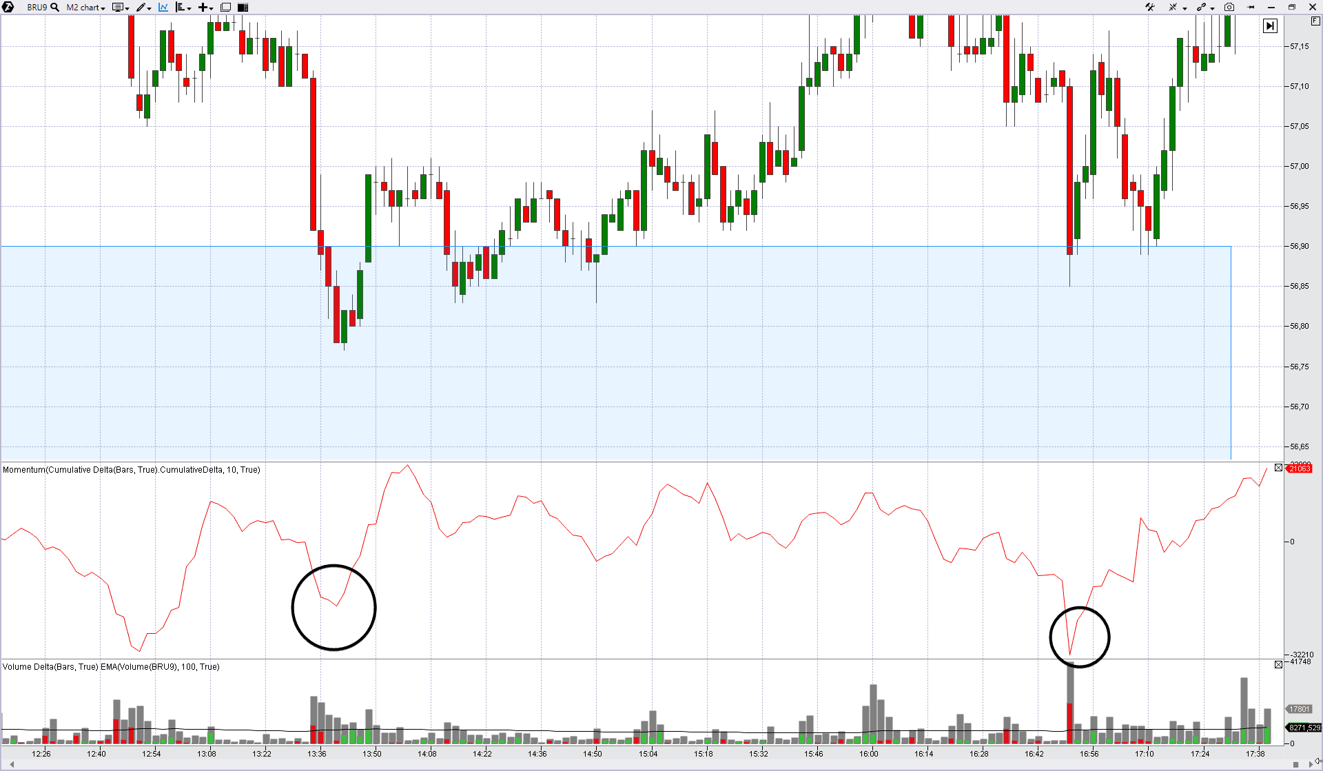 Стратегия торговли по уровням.