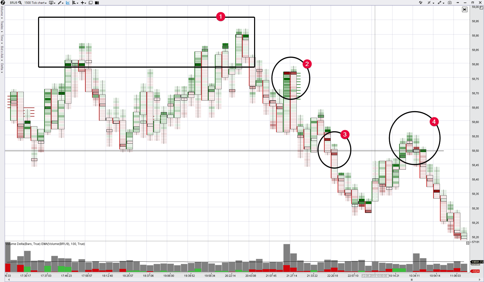 Рассмотрим фьючерсы на нефть, данные с Московской биржи, тиковый тип графика.