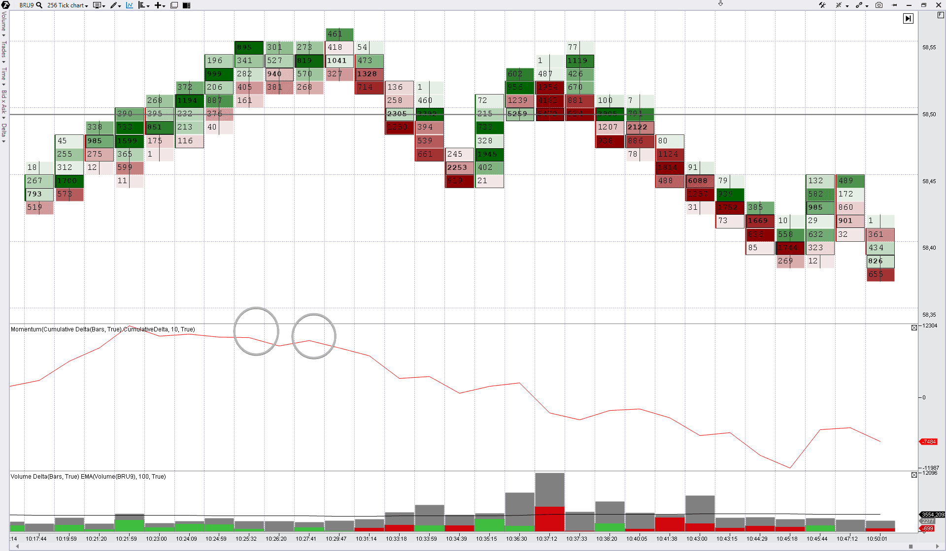 Вход в продажи от уровня сопротивления
