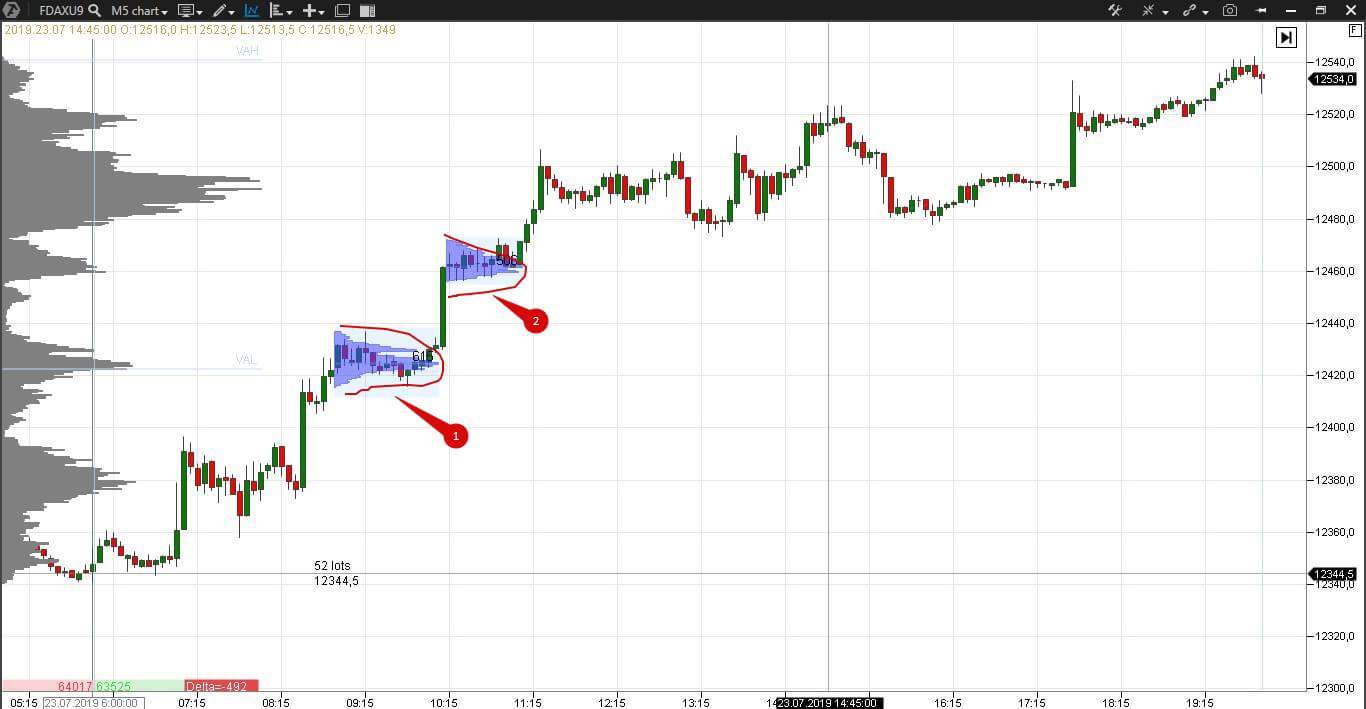 Инициативные сделки