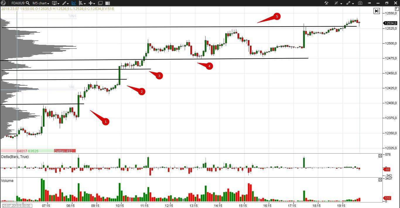 Много зон низкого объема