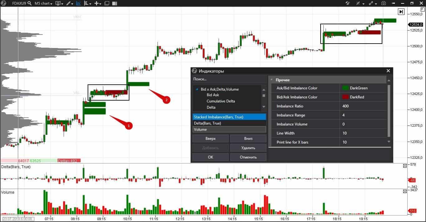 Индикатор Stacked Imbalance
