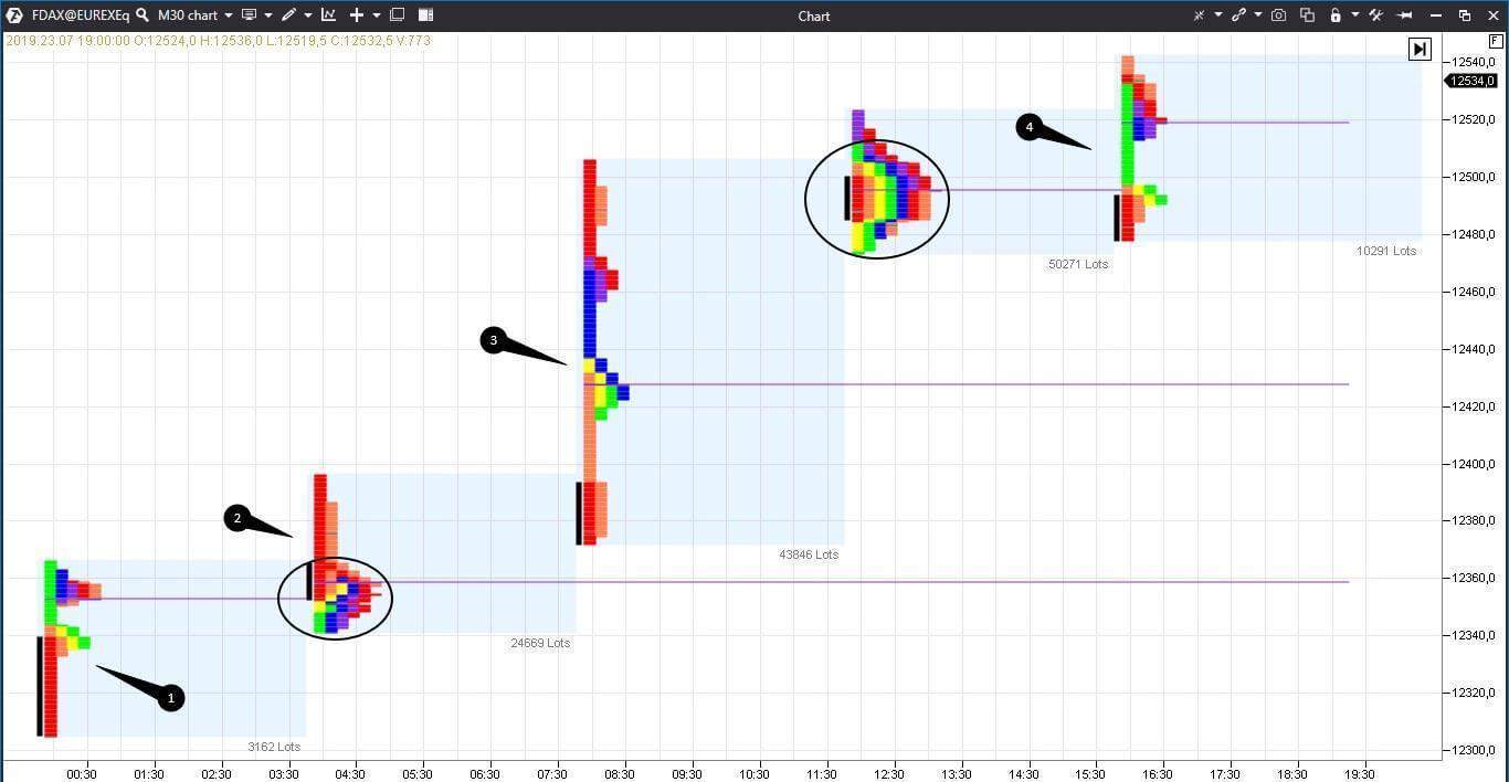 Анализ ТРО графика