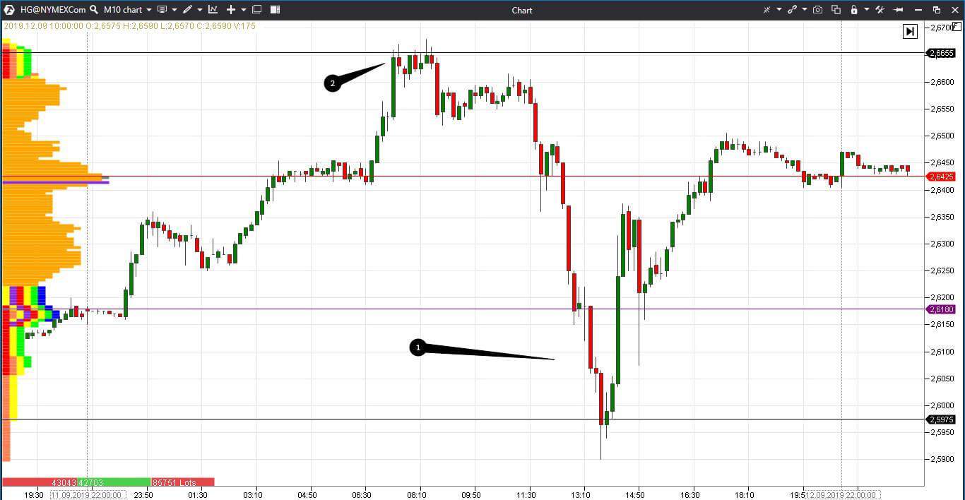 Торговля по ТРО