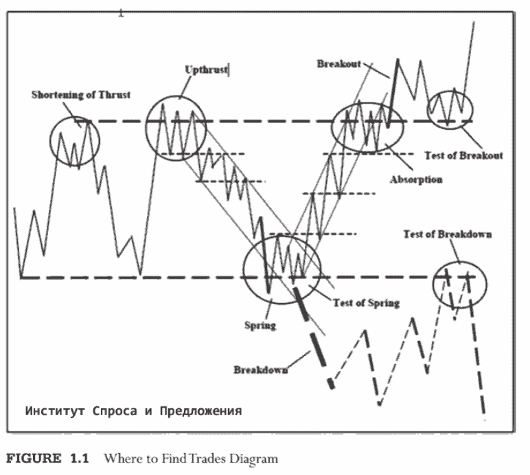 Где искать сделки