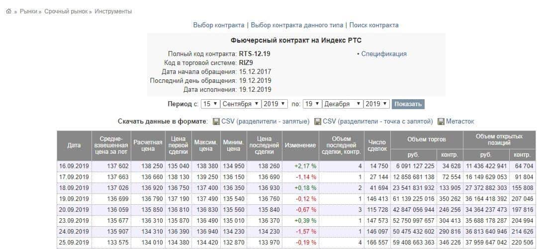 Котировки акций