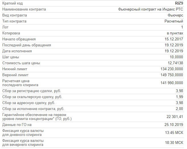 спецификация контрактов на Московской бирже