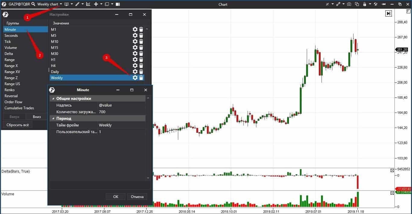 Программа для просмотра истории котировок