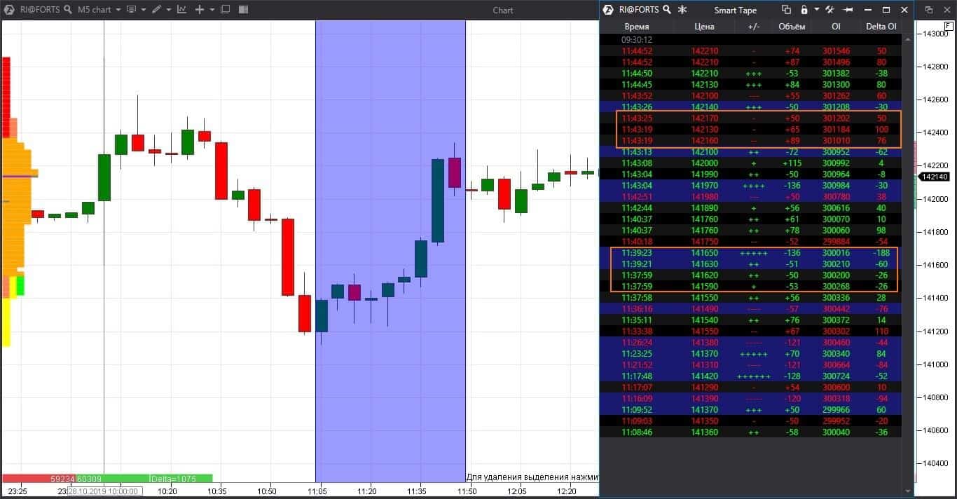 Как торговать на Московской бирже