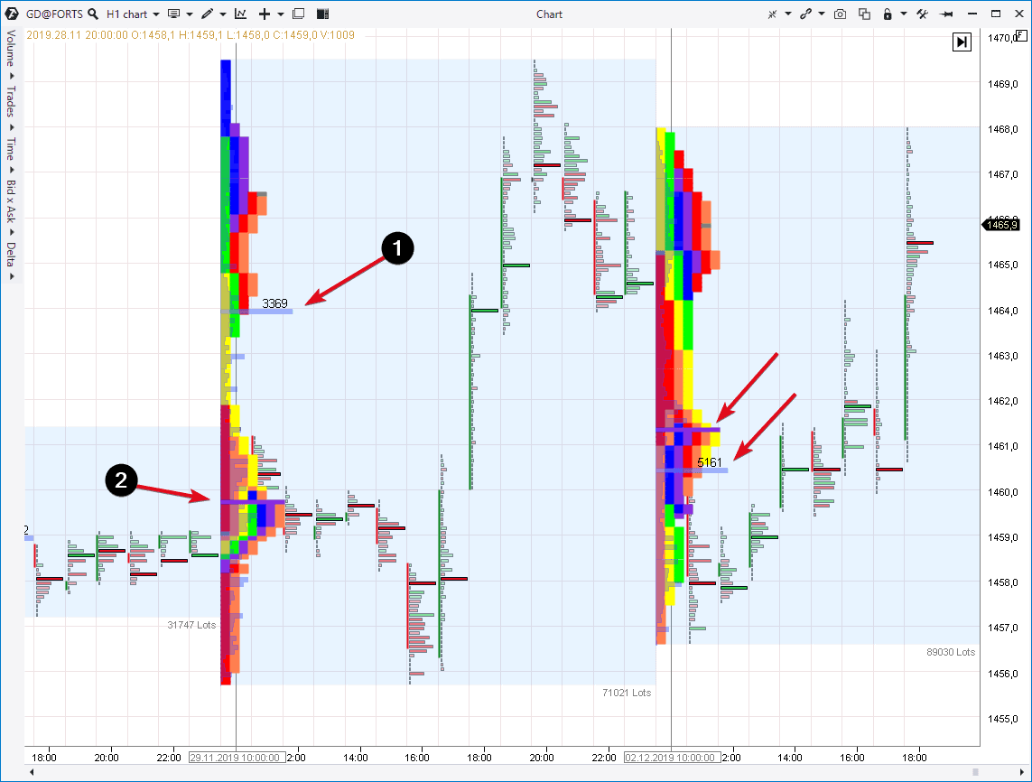профиль объема